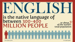 languageek:  The English Language Infographic found here. 