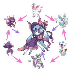 professor-maple-art:  nine-doodles:  Been wanting to do a hexafusion for awhile in search for the perfect waifu   woah this is pretty cute. 