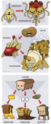 dafne-rod:  Evoluções do almoço.