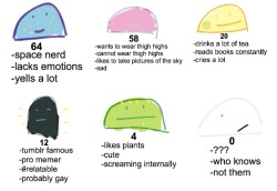 aestheticsarcasm:  tag yourself as these. I’m 58. 