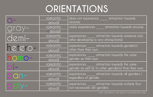 tumblr list gender orientation lgbt  Tumblr