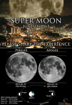 cpljohnner:  the-science-llama:  Super Moon— June 23, 2013Be sure to look out for the Moon these next few months as it approaches Perigee, because the full moons during these times will appear exceptionally large. The Moon will be at its Perigee, or