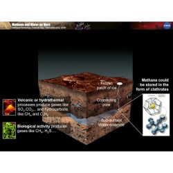 The Mysterious Methane of Mars #nasa #apod #mars #methane #science #astronomy #space