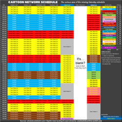 pan-pizza:  cnschedulearchive: Here’s the Cartoon Network schedule for Monday, March 27 to Sunday, April 2, excluding Saturday, April 1. For some reason, the official source for CN’s backdoor schedule has April 1st completely blank. April Fools surprise?