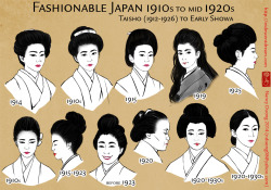 nannaia:  This is a hairstyle timeline that is meant to cover the Taishō era (1912-1926). However the dates for many reference photographs were rather vague, so some might actually fall into Shōwa era (1926-1989). Regrettably I couldn’t cover EVERY