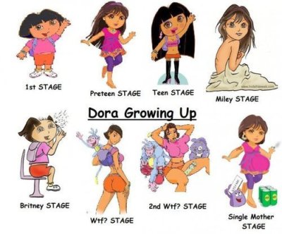 Dora the explorer hentai porn rule 34