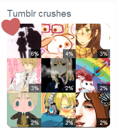 I never posted my crushes, I guess I&rsquo;ll update it bi weekly or something \o/
