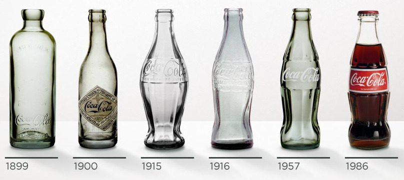 Coca cola bottle history