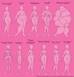 bootyoftheday:  I’ll take the last four toptumbles:  The Female Body Type chart  