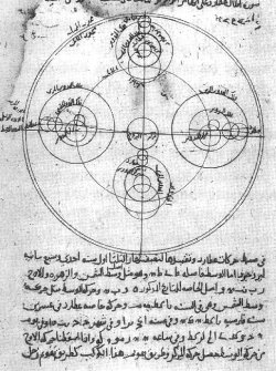 matryoshhka:  sunekdokhe:  crookedindifference:  Ibn al-Shatir’s model for the appearances of Mercury, showing the multiplication of epicycles in a Ptolemaic enterprise. 14th century CE.  things like this i wish i could study all day.  
