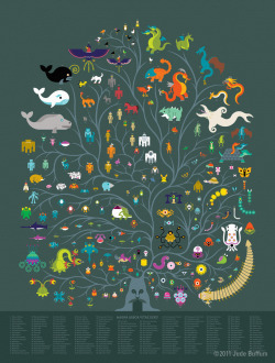 gamefreaksnz:  The Evolutionary Biology of Hyrule - The Great Deku Tree of Life  Well it’s been almost 3 years since LA-based production company iam8bit put on one of their legendary eponymous video game themed art shows,  but the wait is almost over!