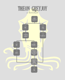 tumblrofthrones:  megantheghost submitted:                                                    My boyfriend thought up the chart. I brought it into being. [fullview- http://i52.tinypic.com/2ywil9u.png] 