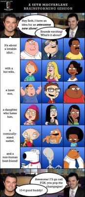 chaosghost:  fuckyeahthisperson:  chaosghost:  trilldrefromtexas:  Pretty much…  And 2 out of 3 times that formula works   That 3 being the Cleveland show?   Yes. It has some chuckle worthy moments but overall so very shitty  
