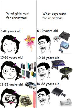 wundergrrrl:  persephonesdescent:  holybat:  THIS PISSES ME OFF SO MUCH.  I got an Atari for xmas when I was around 5 and it started a trend. After that it was every Nintendo system that came about. For me xmas was all about the gaming systems. So suck