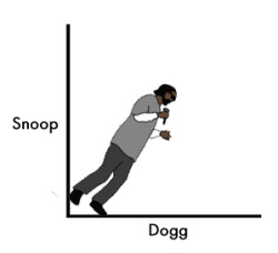 snoopdiagrams:  The amount of “Snoop” is directly proportional to the amount of “Dogg.” by Cody Welter 