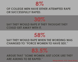 eat-those-words:  ladyazura:  Rape Culture? What is this “Rape Culture” you speak of?Seriously though, this is terrifying. God forbid I wear a skirt outside — I’m just ASKING   to be raped if I do that.  The 58% statistic actually terrifies me