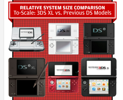 herronintendo3ds:  IGN’s 3DS XL Break Down So you want know more about the 3DS XL and how it compares to the original 3DS? Well, IGN has us cover with a nice comparison article on the system. It goes into detail about the system colors, price, size,
