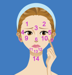 secretly-a-mad-scientist:  begikodienorastis:  What is your acne telling you? 1 &amp; 2: Digestive System — Eat less processed or junk food, reduce the amount of fat in your diet, step up water intake and opt for cooling things like cucumbers.