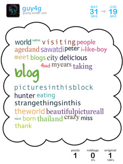 [ cloud overview ][ get your own cloud ]This is a Tumblr Cloud I generated from my blog posts between May 2012 and Jun 2012 containing my top 37 used words.Top 1 blogs I reblogged the most: