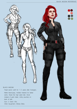 vylla-art:  Started compiling reference sheets for my own purposes, thought you guys might find them interesting. 