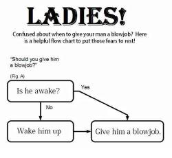 lovelyimpulses:  bumfinger:  This works for me.  Really simple.  Best flow chart ever 💋😈💋😈💋😈💋😈