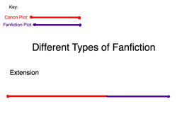 lumosinlove: justanotherfmablog:  yougothenigo:  cardofrage:  that-sounds-like-a-porno-wade:  I don’t know if anyone has ever done this before but, here ya go… The Different Types of Fanfiction!  I probably left a few out, but these are the most