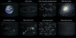 The observable universe in a picture High res here: http://wallbase.cc/wallpaper/1607930